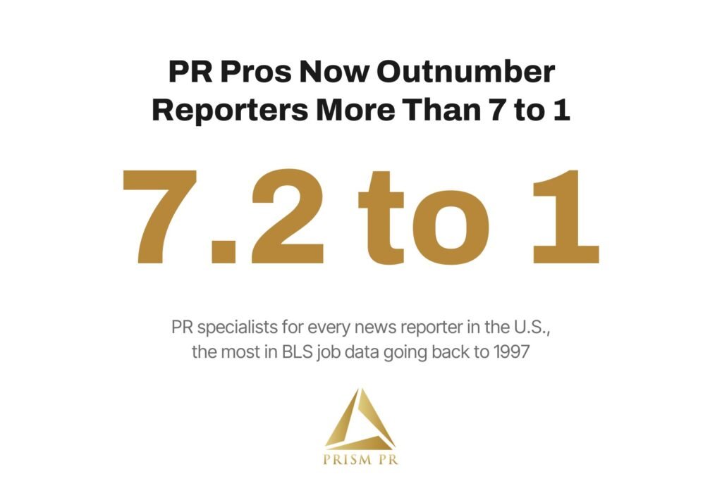 PR Pros Now Outnumber Reporters More Than 7 to 1